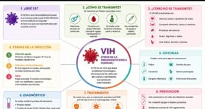 Tienen miedo para hacer las pruebas del VIH-SIDA