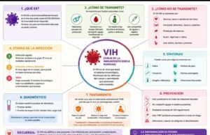 Tienen miedo para hacer las pruebas del VIH-SIDA