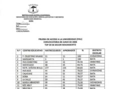Mofueñ felicita al cuadro de profesores del Distrito Escolar de Evinayong por su compromiso con la excelencia educativa