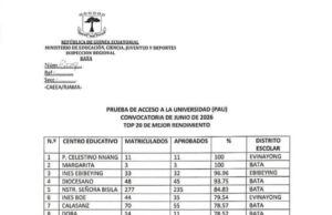 Mofueñ felicita al cuadro de profesores del Distrito Escolar de Evinayong por su compromiso con la excelencia educativa