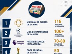Estas son las 10 competiciones de fútbol que más dinero entregan a sus campeones